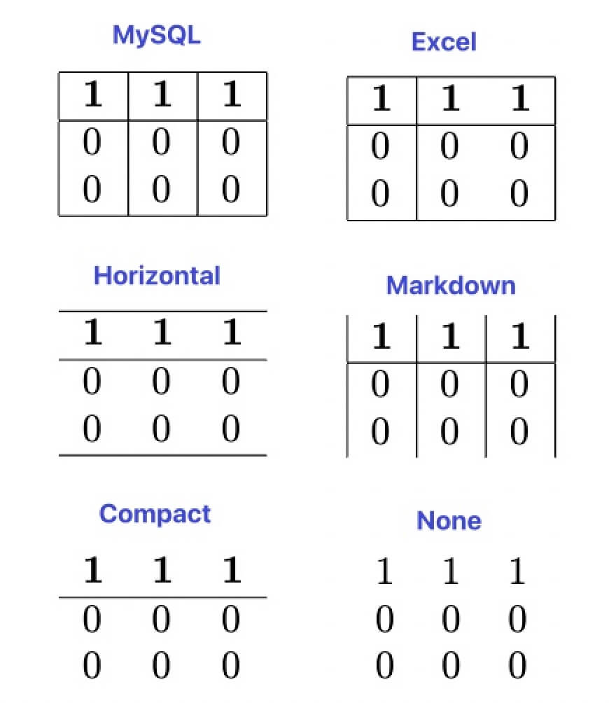 Latex Table Editor And Generator - Table Convert Online